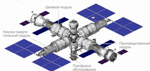 "Роскосмос" и Совет РАН обсудят орбиту российской орбитальной станции