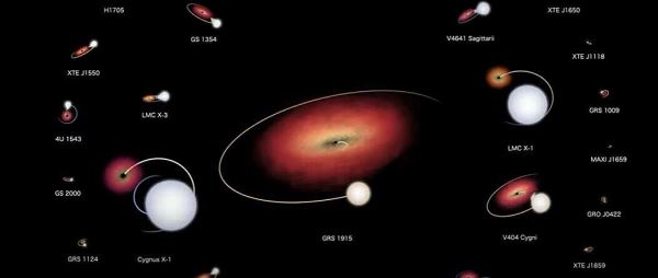Визуализация НАСА собирает самые известные системы черных дыр